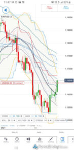The Ultimate Forex Trading Guide for Beginners: Master the Currency Markets in 2025 1 moving averages